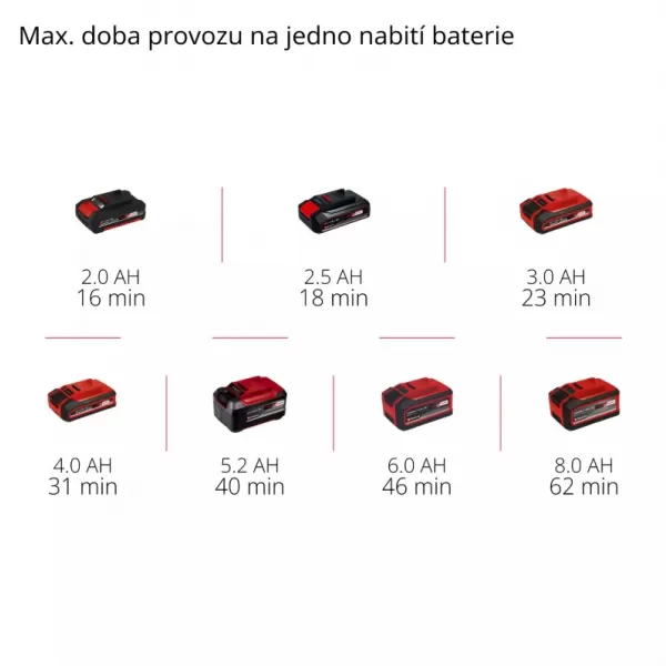 Aku ruční vysavač 18V/bez aku TE-VC 18 Li-Solo Einhell 2347120