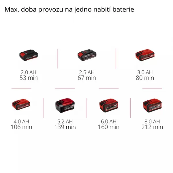 Aku nůžky na živý plot 18V/bez aku GC-CH 18/50 Li-Solo Einhell 3410945