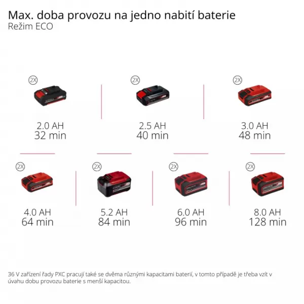 Aku automatické zahradní čerpadlo 36V/bez aku AQUINNA 36/38 F LED AUTOMATIC Einhell 4180420