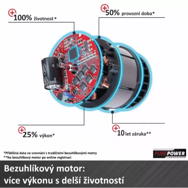 Aku řetězová pila 36V/bez aku GE-LC 36/35 Li-Solo Einhell 4501780