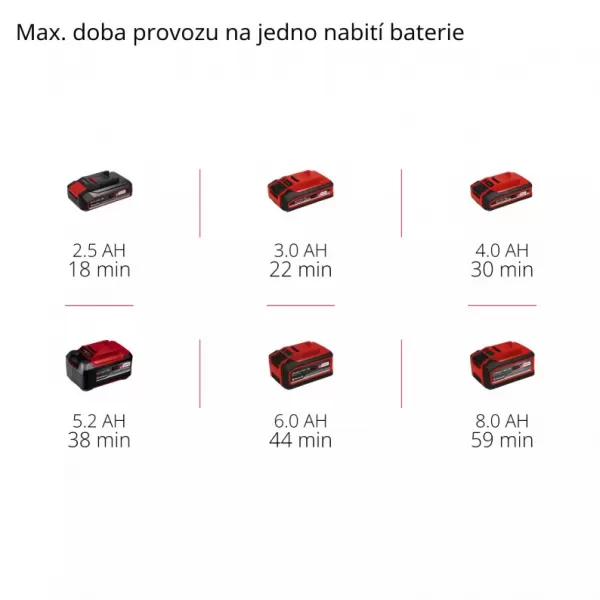 Aku pásová bruska 18V/bez aku TP-BS 18/457 Li BL - Solo Einhell 4466270