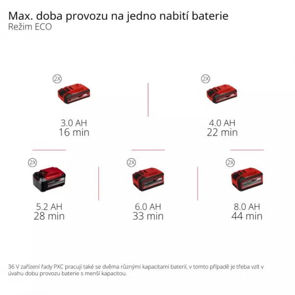 Aku vysavač na mokré a suché vysávání 36V/bez aku TP-VC 36/30 S Auto-Solo Einhell 2347143