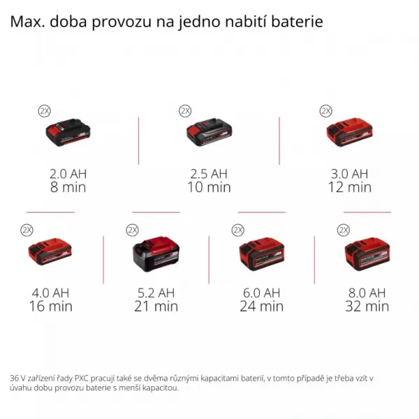 Aku kufříkový kompresor 36V/bez aku TE-AC 36/8 Li OF Set-Solo Einhell 4020440