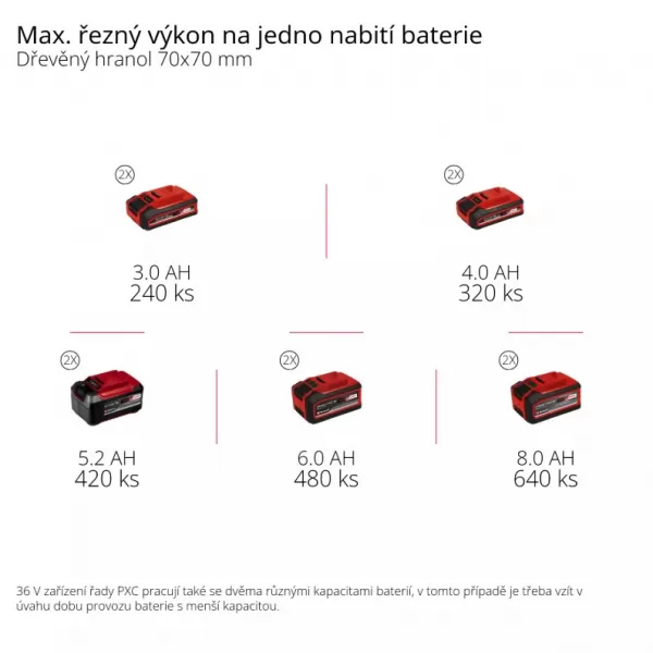 Aku řetězová pila 36V/bez aku GE-LC 36/35 Li-Solo Einhell 4501780