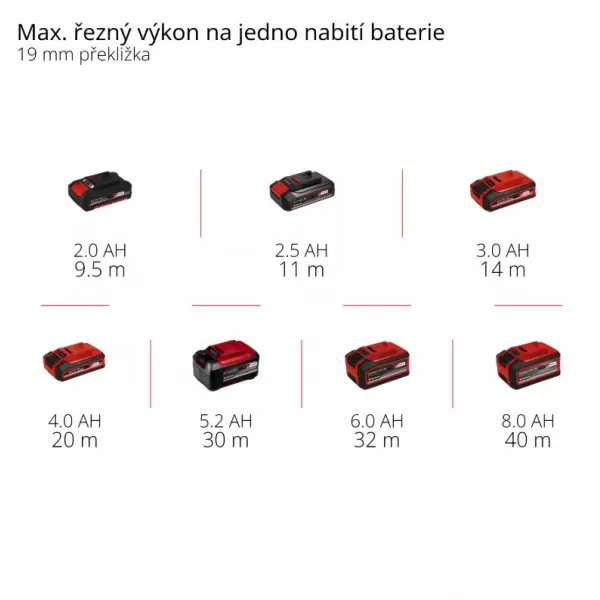 Aku přímočará pila 18V/bez aku TC-JS 18 Li - Solo Einhell 4321209