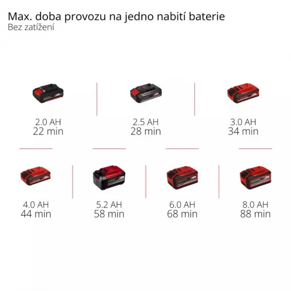 Aku hybridní kompresor 18V/bez aku PRESSITO 18/25 Hybrid Einhell 4020430